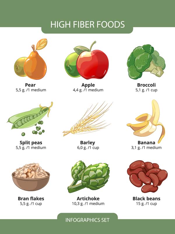 Infographic - High Fiber Foods